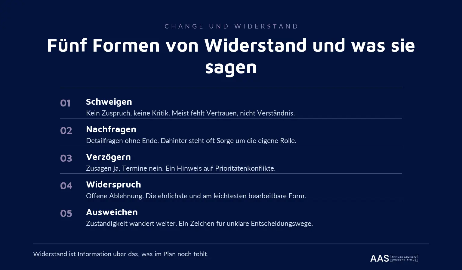 Infografik: Fünf Formen von Widerstand im Change und ihre Bedeutung. Schweigen, Nachfragen, Verzögern, Widerspruch und Ausweichen.