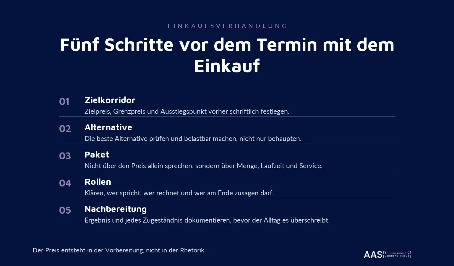 Infografik: Fünf Schritte zur Vorbereitung einer Einkaufsverhandlung. Zielkorridor, Alternative, Paket, Rollen, Nachbereitung.