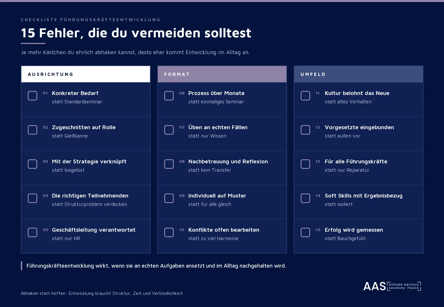 Infografik: Checkliste mit 15 Fehlern in der Führungskräfteentwicklung, gegliedert in Ausrichtung, Format und Umfeld.