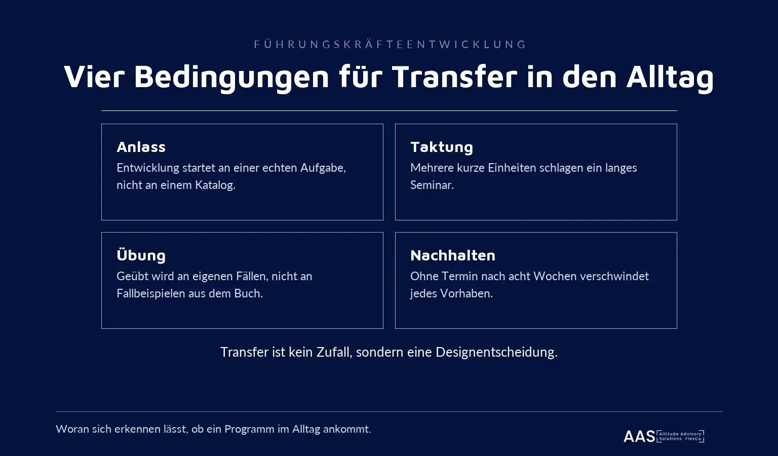 Infografik: Vier Bedingungen für Transfer in der Führungskräfteentwicklung. Anlass, Taktung, Übung an eigenen Fällen und Nachhalten.
