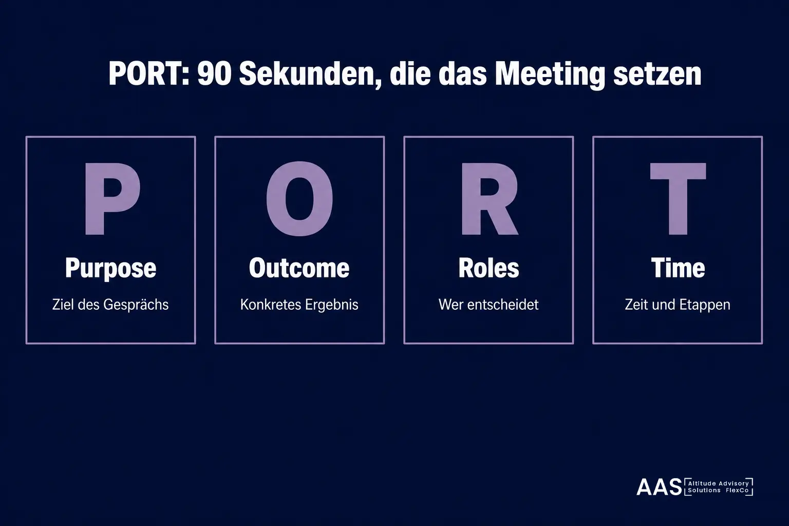 Infografik: PORT-Sequenz für 90 Sekunden Gesprächsführung. Purpose, Outcome, Roles, Time.