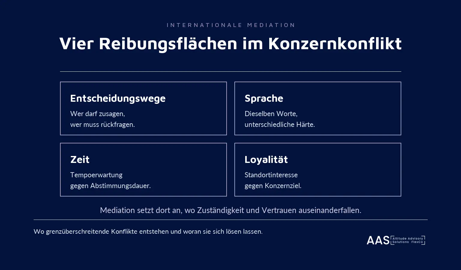 Infografik: vier Reibungsflächen im internationalen Konzernkonflikt, Entscheidungswege, Sprache, Zeit und Loyalität.